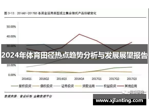 2024年体育田径热点趋势分析与发展展望报告